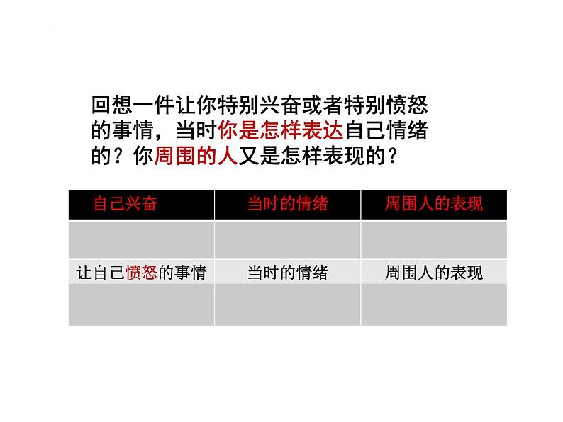 4.2 情绪的管理 课件 -2023-2024学年统编版道德与法治七年级下册 (1)第5页