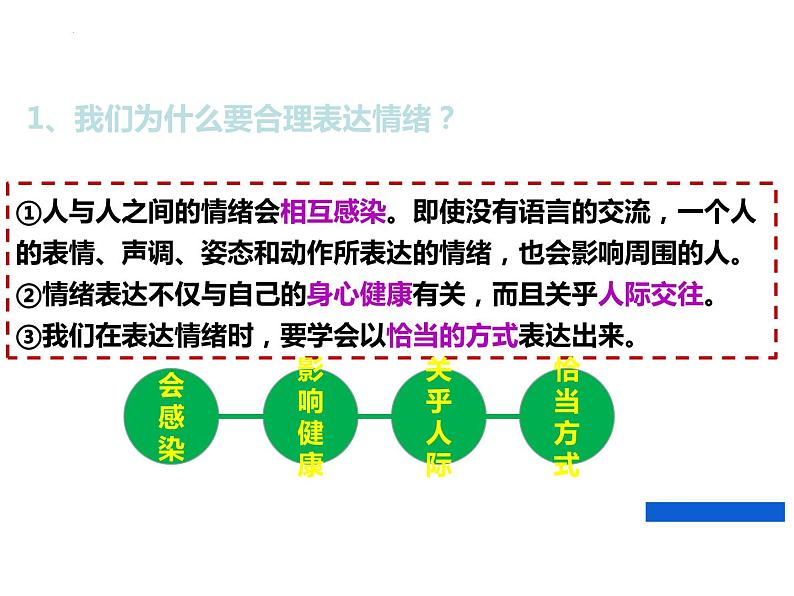 4.2 情绪的管理 课件-2023-2024学年统编版道德与法治七年级下册第8页