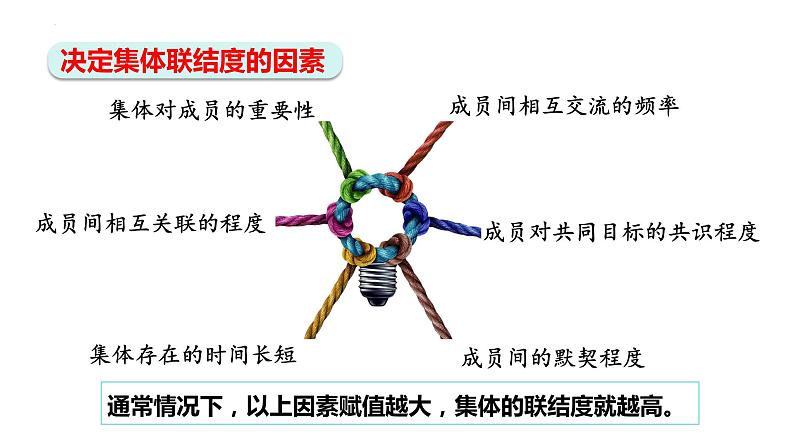 6.1 集体生活邀请我 课件-2023-2024学年统编版道德与法治七年级下册第7页