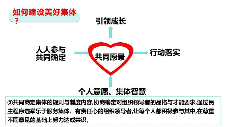 8.2 我与集体共成长 课件-2023-2024学年统编版道德与法治七年级下册第7页