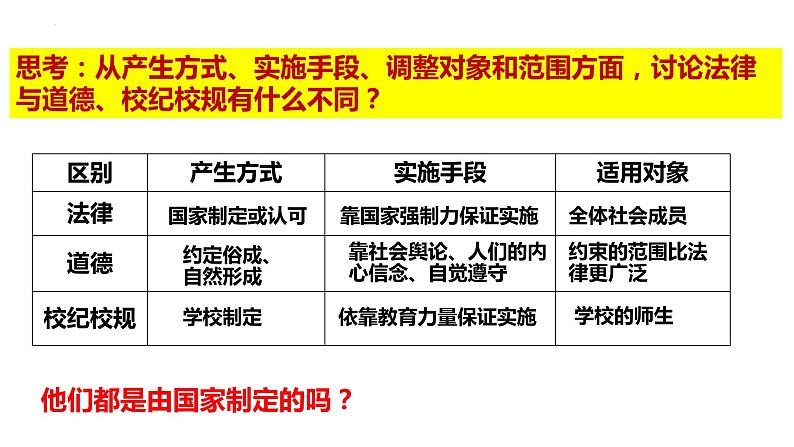 9.2 法律保障生活 课件- 2023-2024学年统编版道德与法治七年级下册07