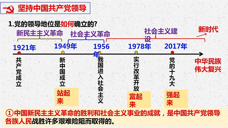 1.1 党的主张和人民意志的统一   课件-2023-2024学年统编版道德与法治八年级下册08