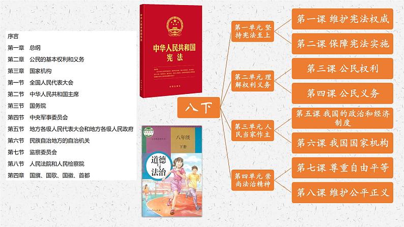 1.1 党的主张和人民意志的统一 课件 2023-2024学年部编版道德与法治八年级下册01