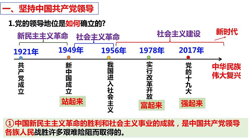 1.1 党的主张和人民意志的统一 课件-2023-2024学年统编版道德与法治八年级下册第7页