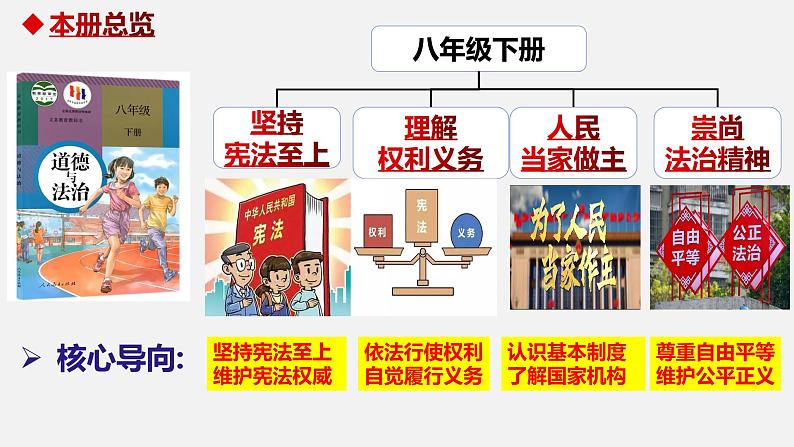 1.1+党的主张和人民意志的统一+课件-2023-2024学年统编版道德与法治八年级下册01