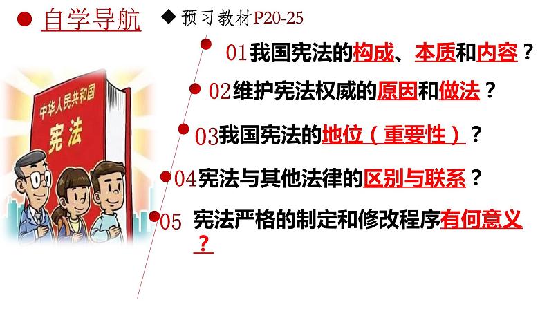 2.1 坚持依宪治国 课件-2023-2024学年统编版道德与法治八年级下册第2页