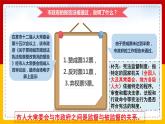 2.2 加强宪法监督  课件-2023-2024学年统编版道德与法治八年级下册