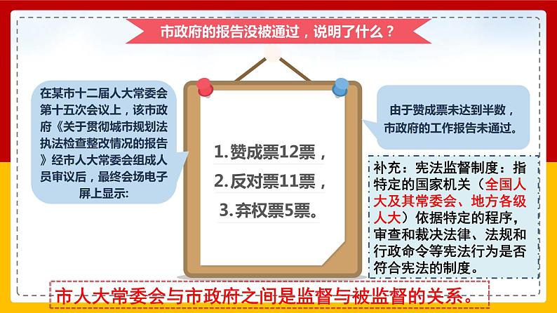 2.2 加强宪法监督  课件-2023-2024学年统编版道德与法治八年级下册第3页