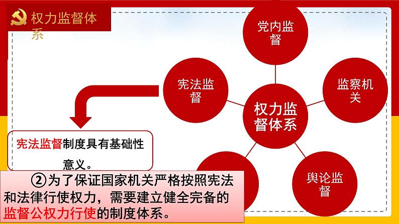 2.2 加强宪法监督  课件-2023-2024学年统编版道德与法治八年级下册第7页