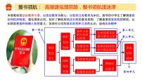 初中政治 (道德与法治)人教部编版八年级下册第一单元 坚持宪法至上第二课 保障宪法实施加强宪法监督授课课件ppt