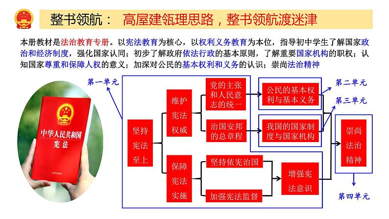 2.2 加强宪法监督 课件-2023-2024学年统编版道德与法治八年级下册第1页