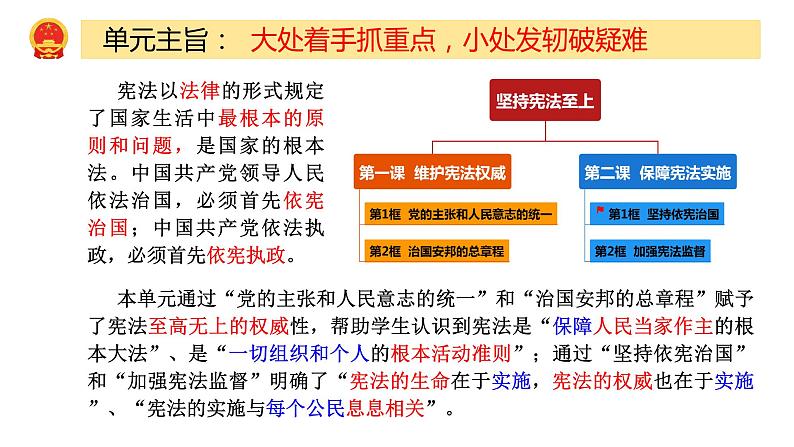 2.2 加强宪法监督 课件-2023-2024学年统编版道德与法治八年级下册第2页