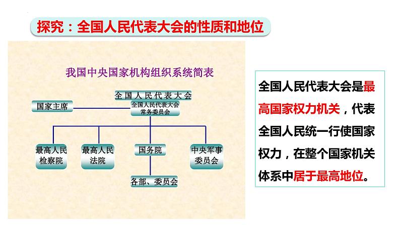 6.1 国家权力机关 课件 -2023-2024学年统编版道德与法治八年级下册第8页