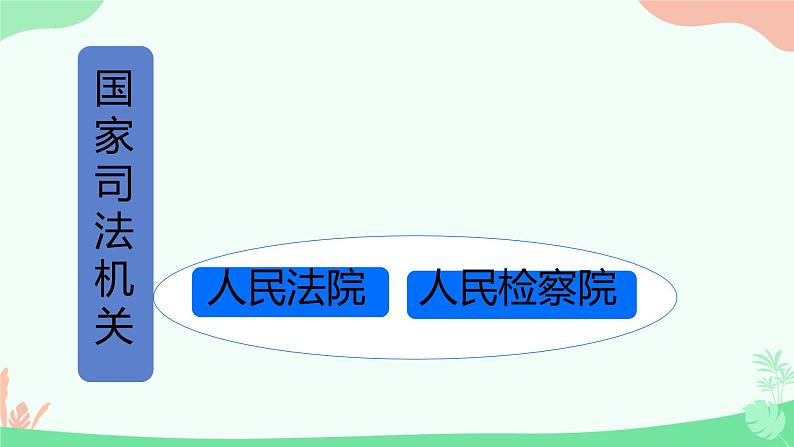 6.5 国家司法机关 课件-2023-2024学年统编版道德与法治八年级下册03