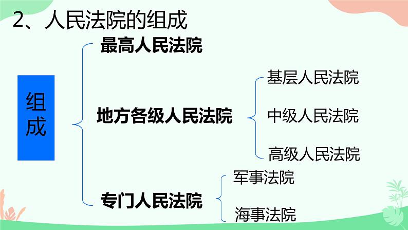 6.5 国家司法机关 课件-2023-2024学年统编版道德与法治八年级下册07