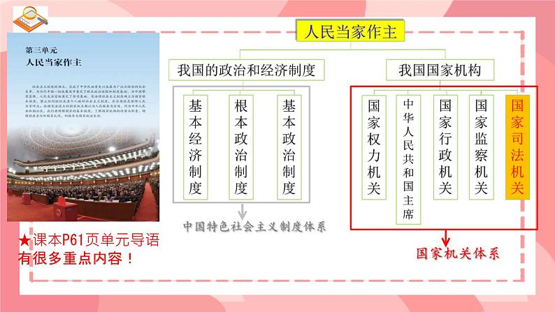 6.5 国家司法机关 课件-2023-2024学年统编版道德与法治八年级下册(1)03