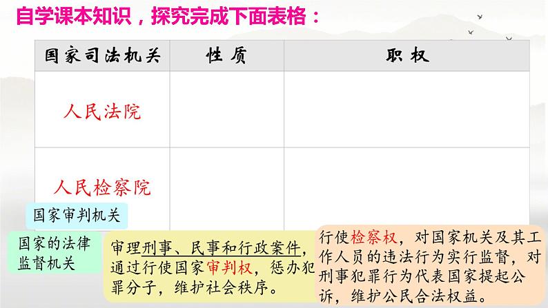 6.5 国家司法机关 课件-2023-2024学年统编版道德与法治八年级下册(4)03