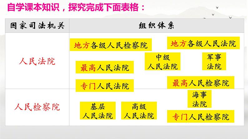 6.5 国家司法机关 课件-2023-2024学年统编版道德与法治八年级下册(4)04