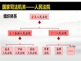 6.5 国家司法机关 课件-2023-2024学年统编版道德与法治八年级下册(4)