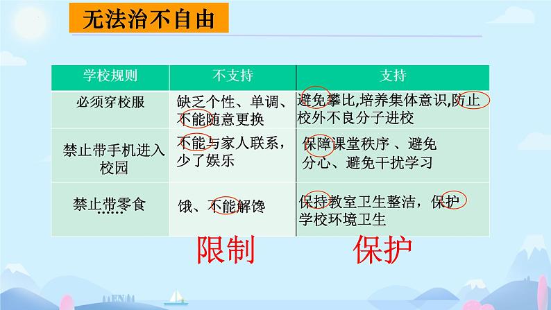 7.1 自由平等的真谛 课件-2023-2024学年统编版道德与法治八年级下册 (1)第6页