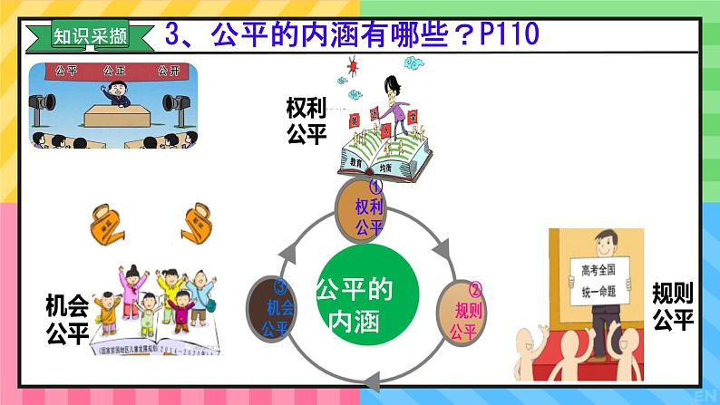 8.1 公平正义的价值 课件- 2023-2024学年统编版道德与法治八年级下册 (3)第7页