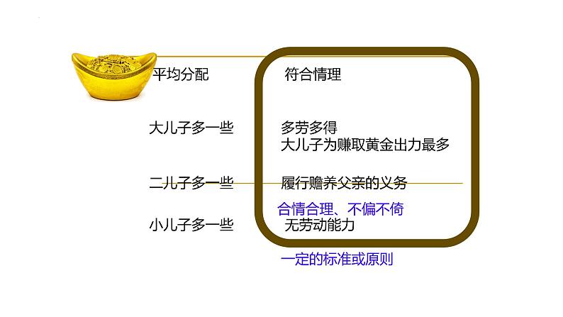 8.1 公平正义的价值 课件-2023-2024学年统编版道德与法治八年级下册第5页