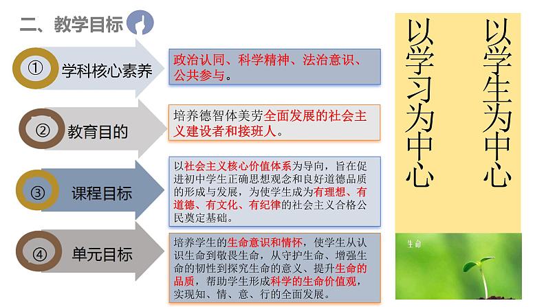 10.1+感受生命的意义+课件-2023-2024学年统编版道德与法治七年级上册 (2)第2页