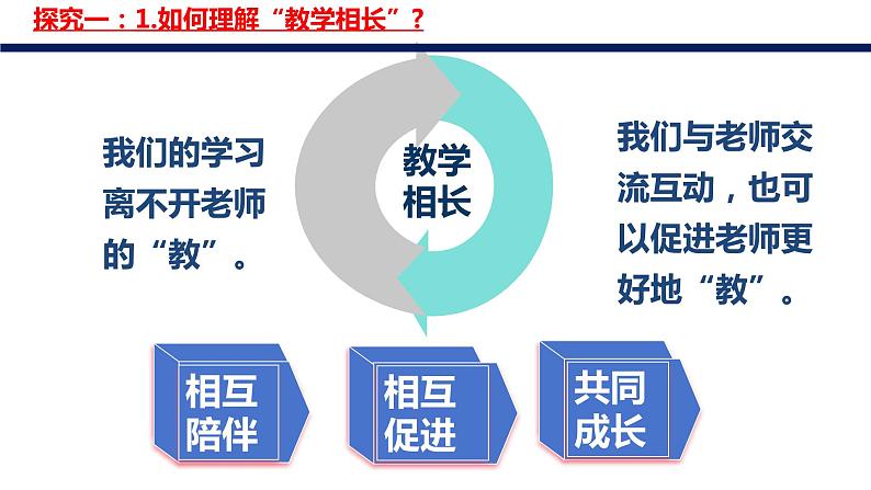 6.2+师生交往+课件-2023-2024学年统编版道德与法治七年级上册 (4)04