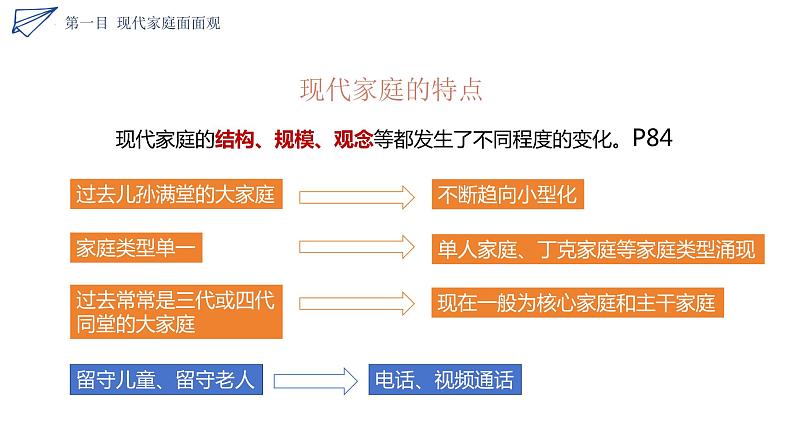 7.3+让家更美好+课件-2023-2024学年统编版道德与法治七年级上册 (2)08