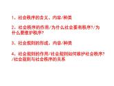 3.1+维护秩序+课件-2023-2024学年统编版道德与法治八年级上册