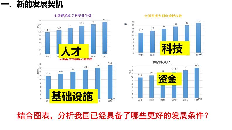 4.1+中国的机遇与挑战+课件-2023-2024学年统编版九年级道德与法治下册 (2)第6页