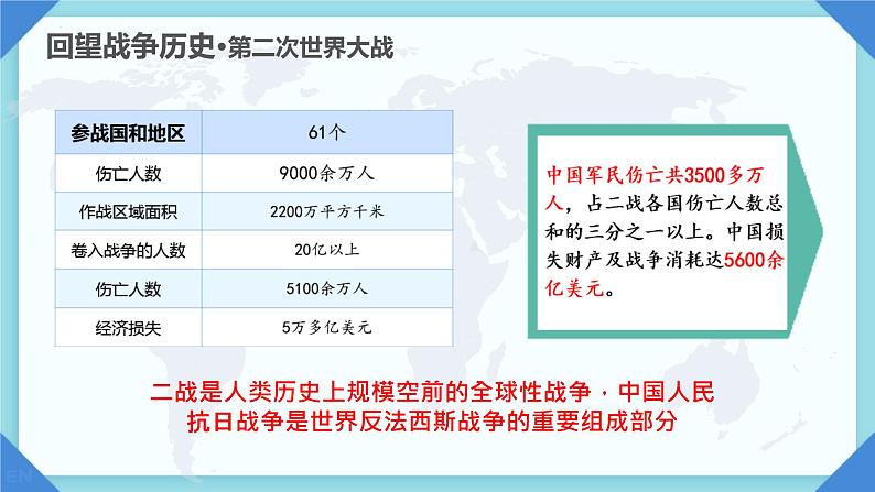 2.1+推动和平与发展+课件-2022-2023学年统编版道德与法治九年级下册 (1)04