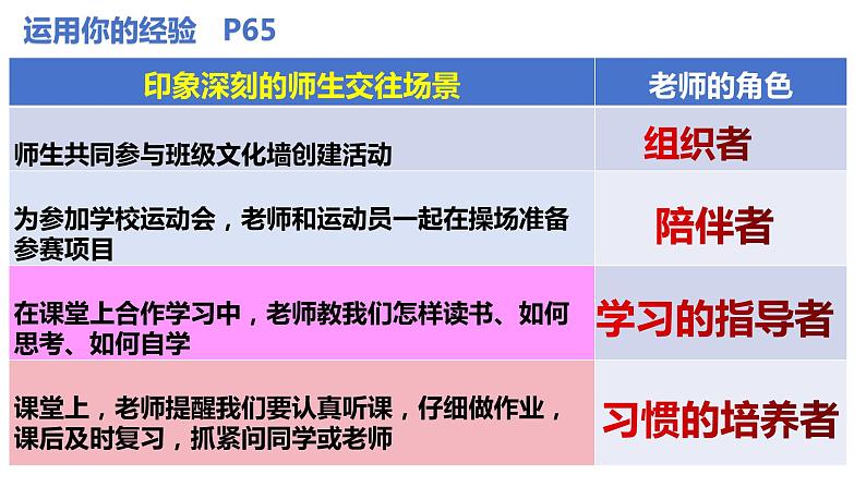 6.2+师生交往+课件-2023-2024学年统编版道德与法治七年级上册 (1)第7页