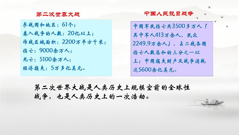 2.1+推动和平与发展+课件-2022-2023学年统编版道德与法治九年级下册 (2)03