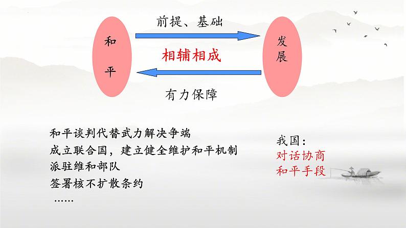 2.1+推动和平与发展+课件-2022-2023学年统编版道德与法治九年级下册 (2)07