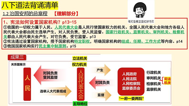 期末复习知识点-2023-2024学年统编版道德与法治八年级下册课件PPT03