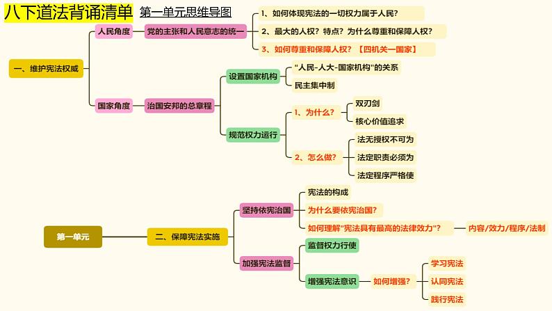 期末复习知识点-2023-2024学年统编版道德与法治八年级下册课件PPT08