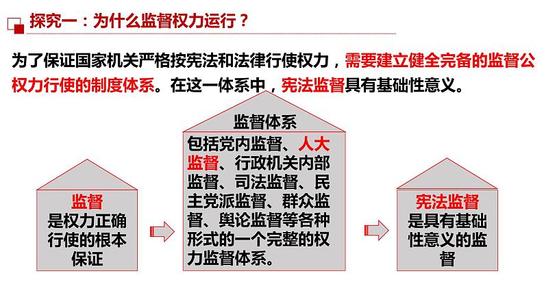 2.2加强宪法监督第8页