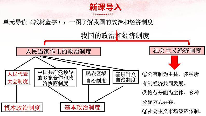 【部编版】八下道法  5.1根本政治制度（课件+核心素养教案+视频素材）02