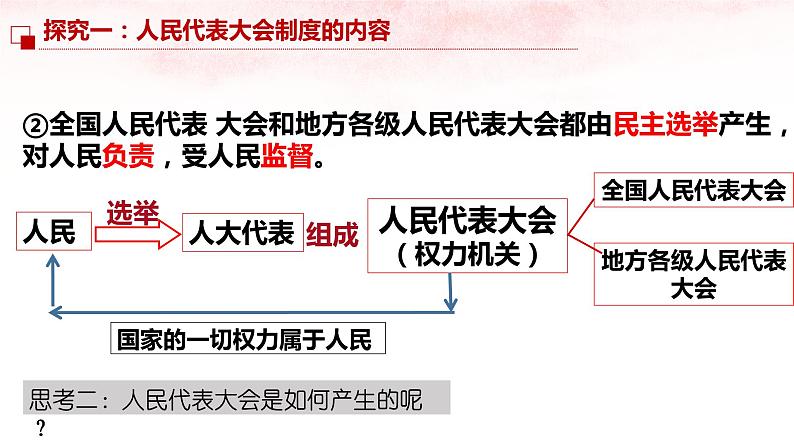 【部编版】八下道法  5.1根本政治制度（课件+核心素养教案+视频素材）08