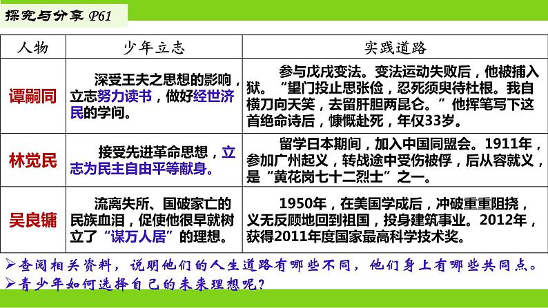 5.2  少年当自强（ 课件） 2023-2024学年九年级道德与法治下册 （部编版）07