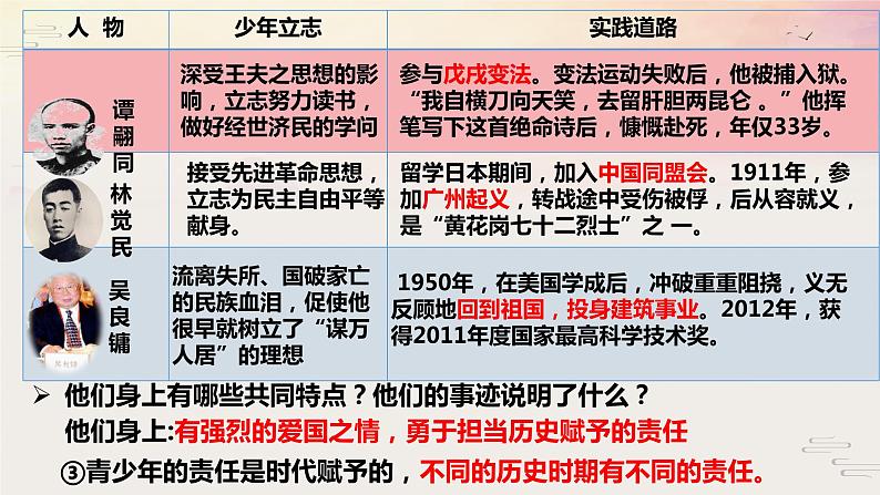 5.2少年当自强（ 课件） 2023-2024学年九年级道德与法治下册 （部编版） (2)06