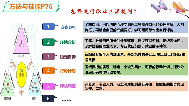 6.2多彩的职业（ 课件） 2023-2024学年九年级道德与法治下册 （部编版）第7页