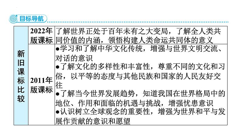 3.2与我世界深度互动（ 课件） 2023-2024学年九年级道德与法治下册 （部编版）第2页