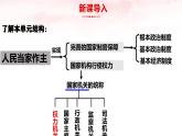 【部編版】八下道法  6.1國家權力機關（課件+核心素養(yǎng)教案+視頻素材）