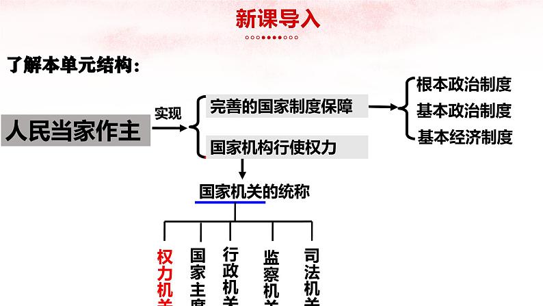 6.1 国家权力机关第2页