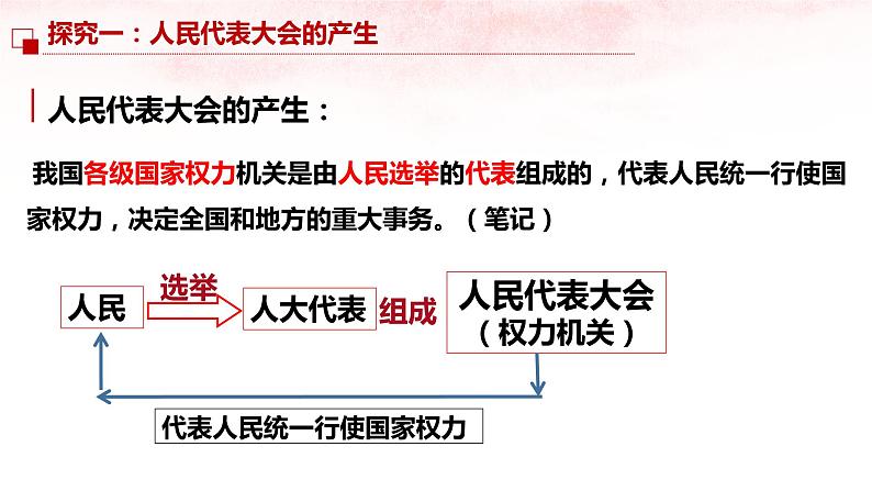 6.1 国家权力机关第8页