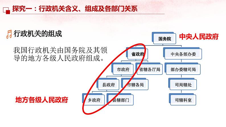 【部编版】八下道法  6.3国家行政机关（课件+核心素养教案+视频素材）08