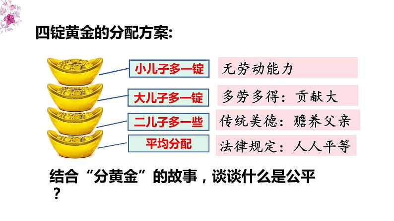 8.1公平正义的价值 课件第7页