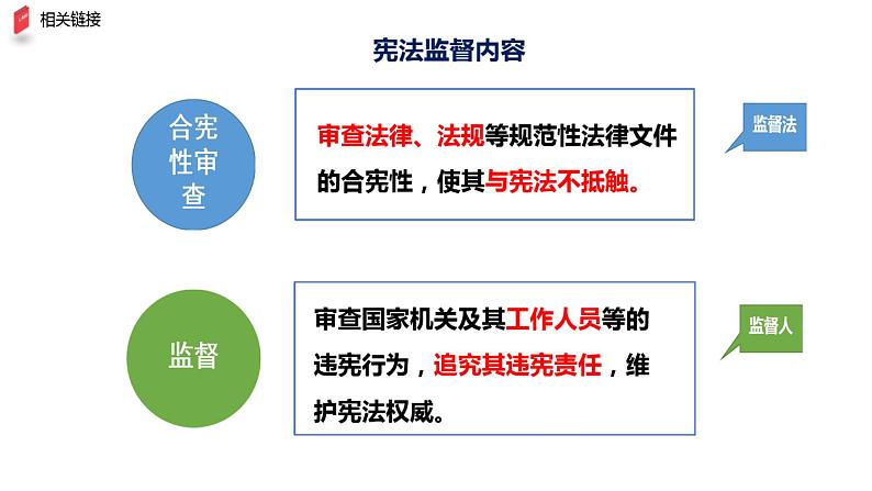 2.2 加强宪法监督 课件-2023-2024学年 部编版道德与法治八年级下册08